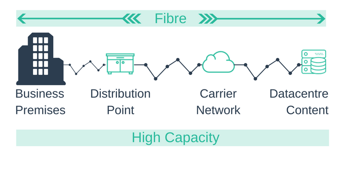 fttp vs DSL