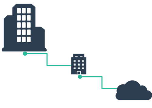 how fttp works